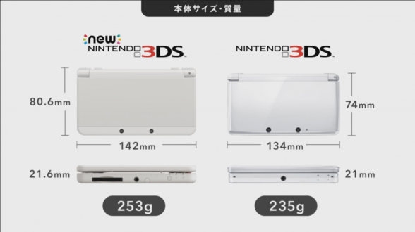 Nintendo anuncia la 'New 3DS' y la 'New 3DS XL'