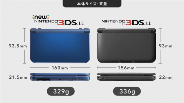 Nintendo anuncia la 'New 3DS' y la 'New 3DS XL'