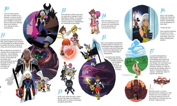 'Kingdom Hearts HD 2.5 Remix' presenta su manga virtual 3 infografía, Kingdom Hearts HD 2.5 Remix, Square Enix