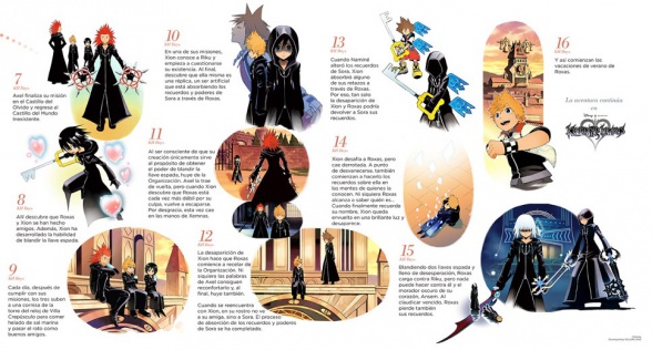 'Kingdom Hearts HD 2.5 Remix' presenta su manga virtual 6 infografía, Kingdom Hearts HD 2.5 Remix, Square Enix