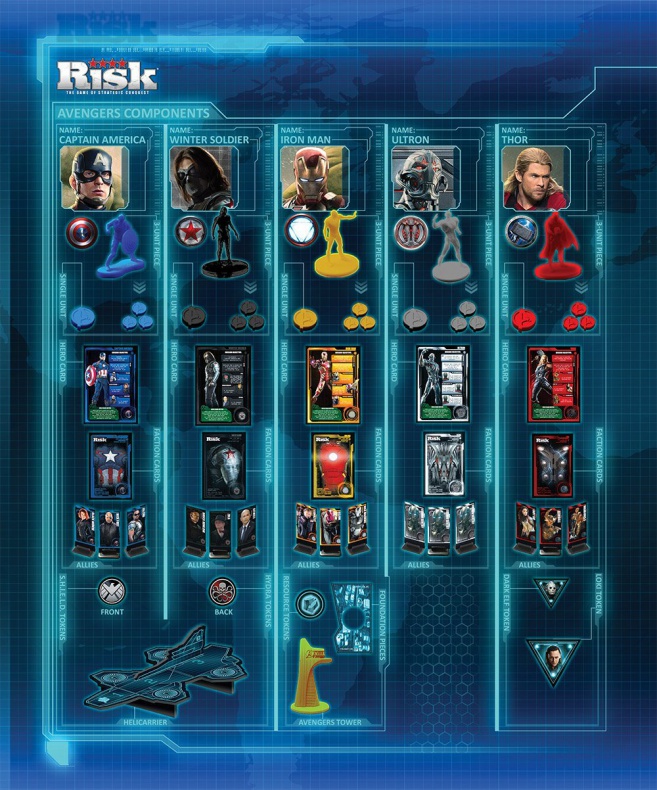 Risk-Marvel