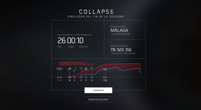 The Division The Division