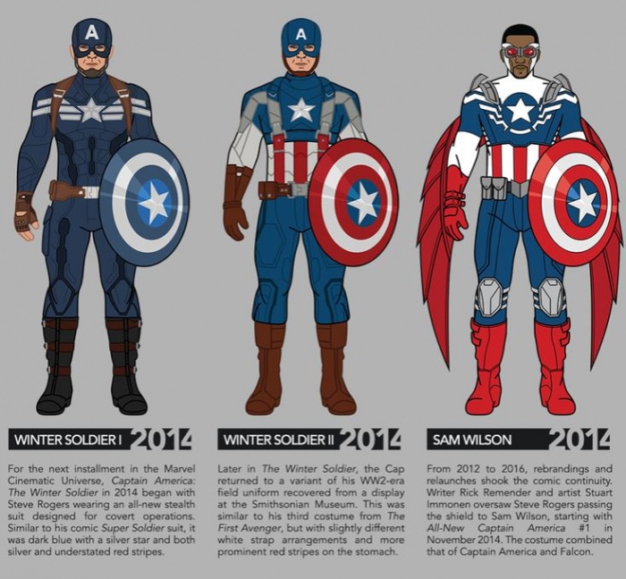 Infografía del traje del Capitán América a traves de los años