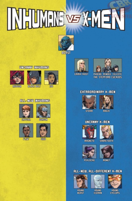 Primer vistazo a ‘Inhumans Vs. X-Men’ #0 6 Marvel Comics, X-Men