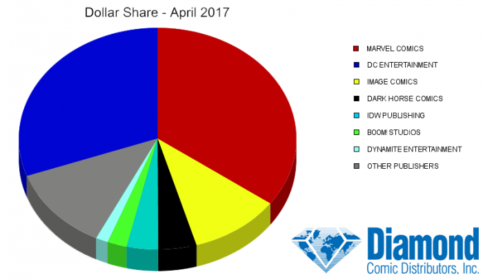 Situación de las editoriales estadounidenses en abril
