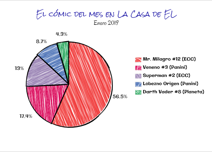 El cómic del mes - Enero de 2019 2 DC Comics, ECC Ediciones, El cómic del mes, Mister Milagro, Tom King