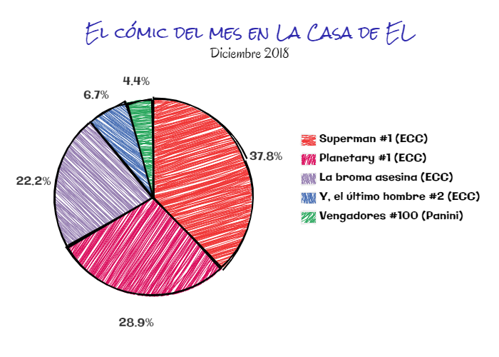 El cómic del mes - Diciembre de 2018 2 Cómic del mes diciembrfe 2018