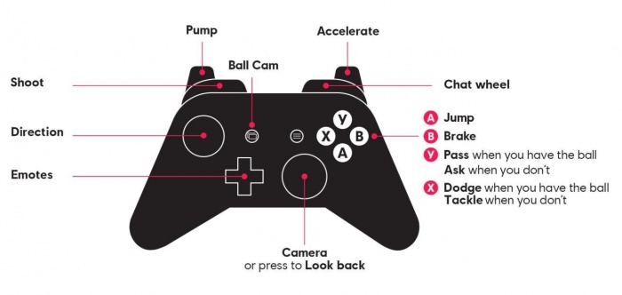 Se filtra el próximo juego de Ubisoft, Roller Champions 2 Roller Champions, Ubisoft