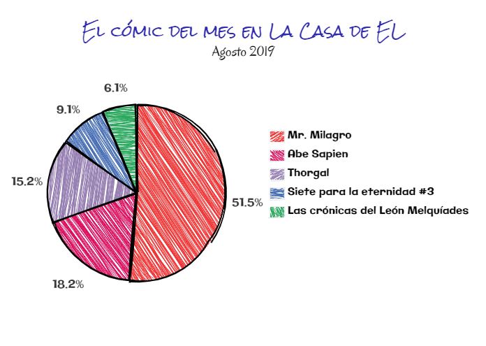 El cómic del mes - Agosto de 2019 1 Cómic del mes agosto 2019