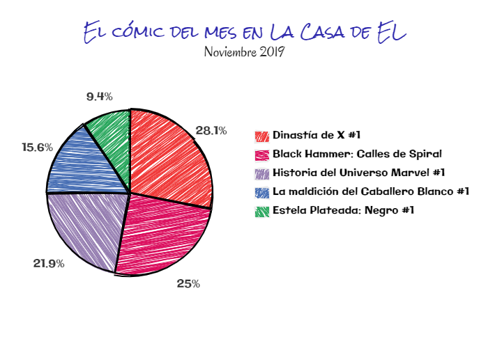 El cómic del mes - Noviembre de 2019 2 Cómic del mes noviembre 2019