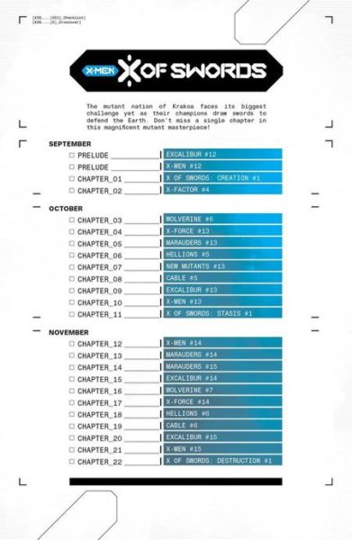 Marvel, X of Swords