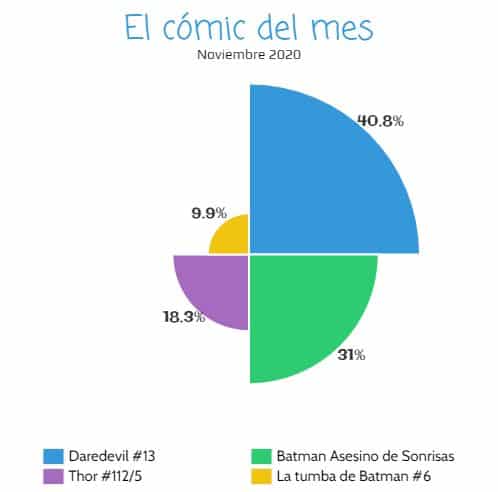 El cómic del mes - Noviembre de 2020