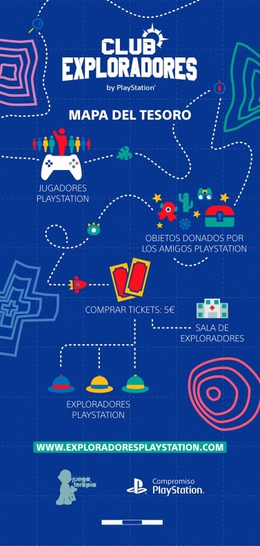 Club de Exploradores PlayStation, Playstation, PS5