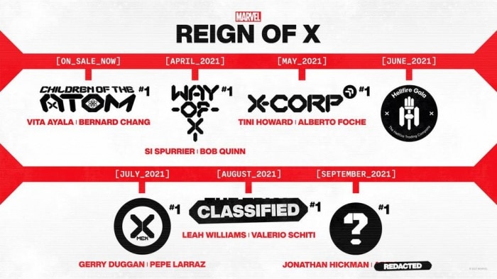 Marvel Reign of X