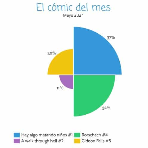 El cómic del mes, Planeta Cómic