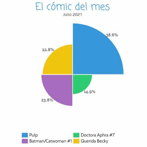 Panini Comics