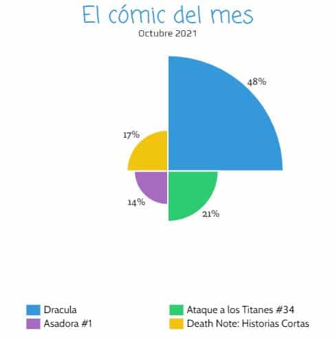 mejor cómic octubre 2021