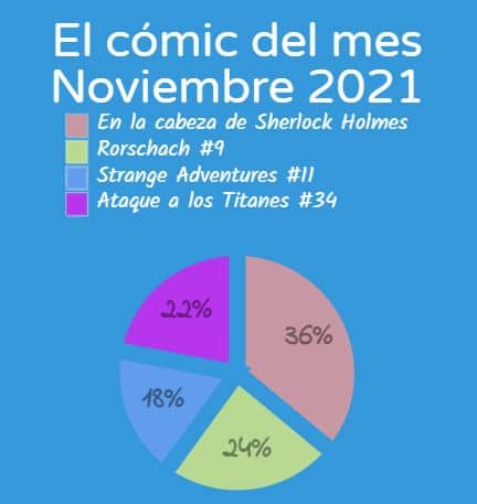 mejor cómic noviembre 2021