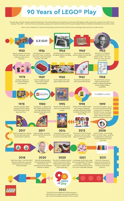 historia de lego