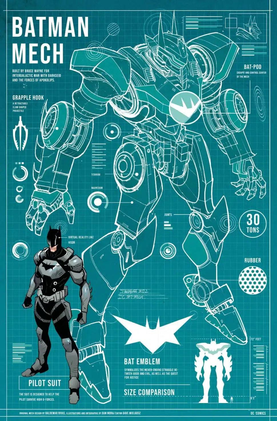 DC Mech, Liga de la Justicia, Noticia Cómics