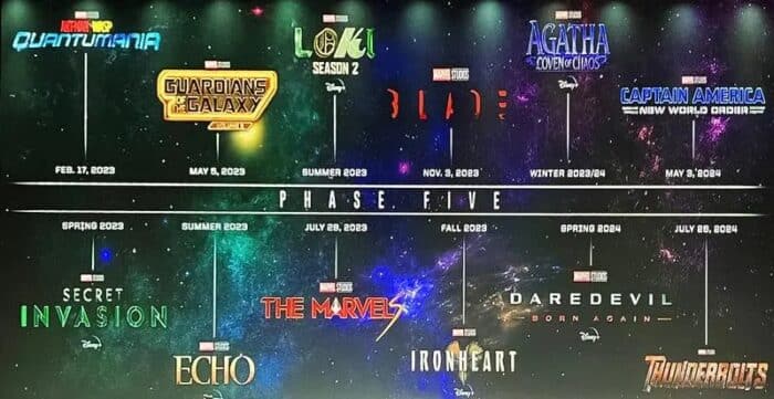 Marvel Studios - Fase 5 del UCM