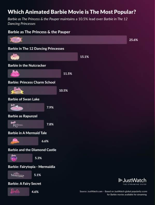 mejores películas de Barbie