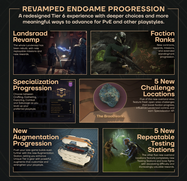 Dune: Awakening recibe nuevo contenido de endgame en su actualización más grande hasta la fecha