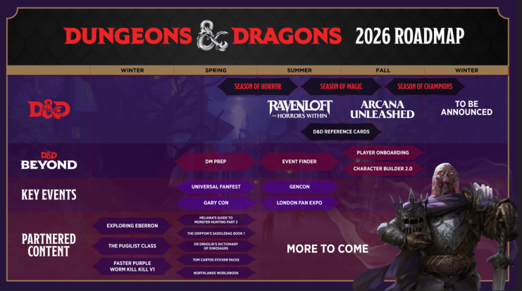 2026, D&D, Dungeons & Dragons, RPG