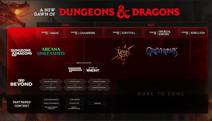 Dungeons & Dragons destaca en la Gen Con 2026 con un aluvión de novedades y sorpresas